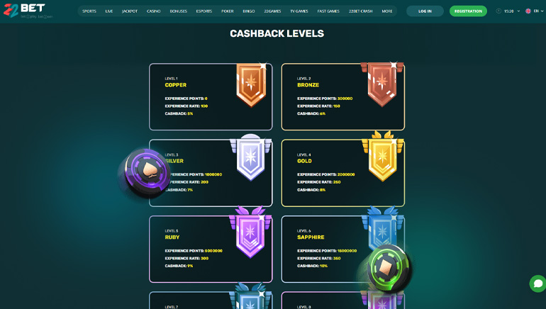 Sistema VIP da 688v com níveis de fidelidade em escudos metálicos coloridos